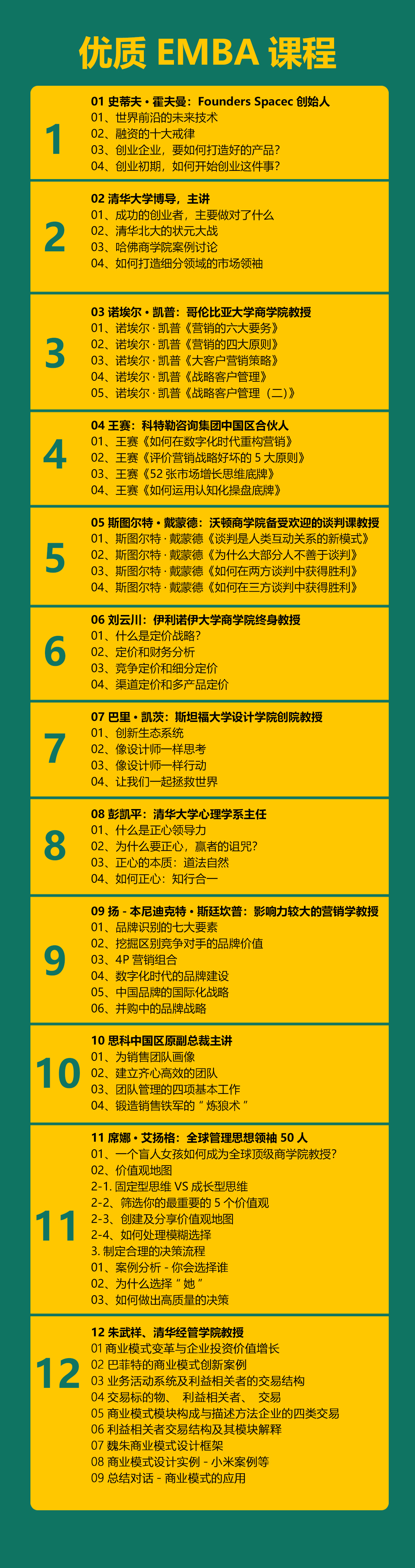 EMBA课程|企业家课程|总经理课程|哈佛课程|沃顿课程|清华EMBA课程